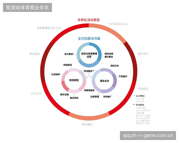 赛事运营方正凭借全周期观众交互能力，纠偏过去过度依赖门票销售的单薄盈利模型